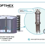 Cryogenic pump